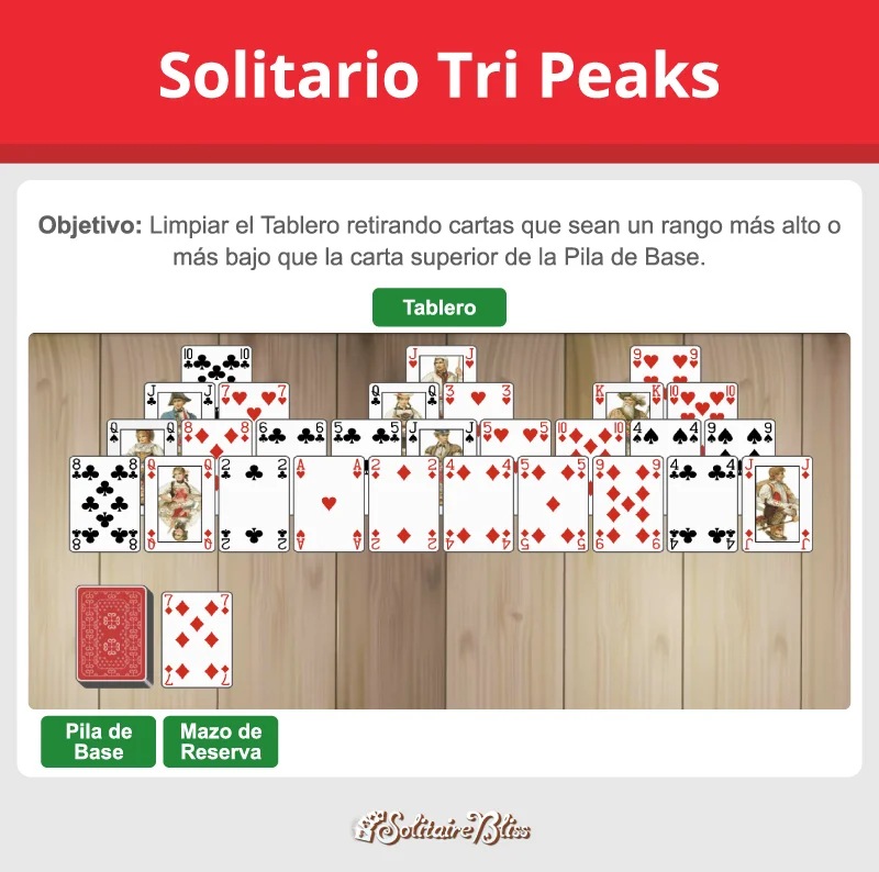 Diseño y objetivo del Solitario Tri Peaks